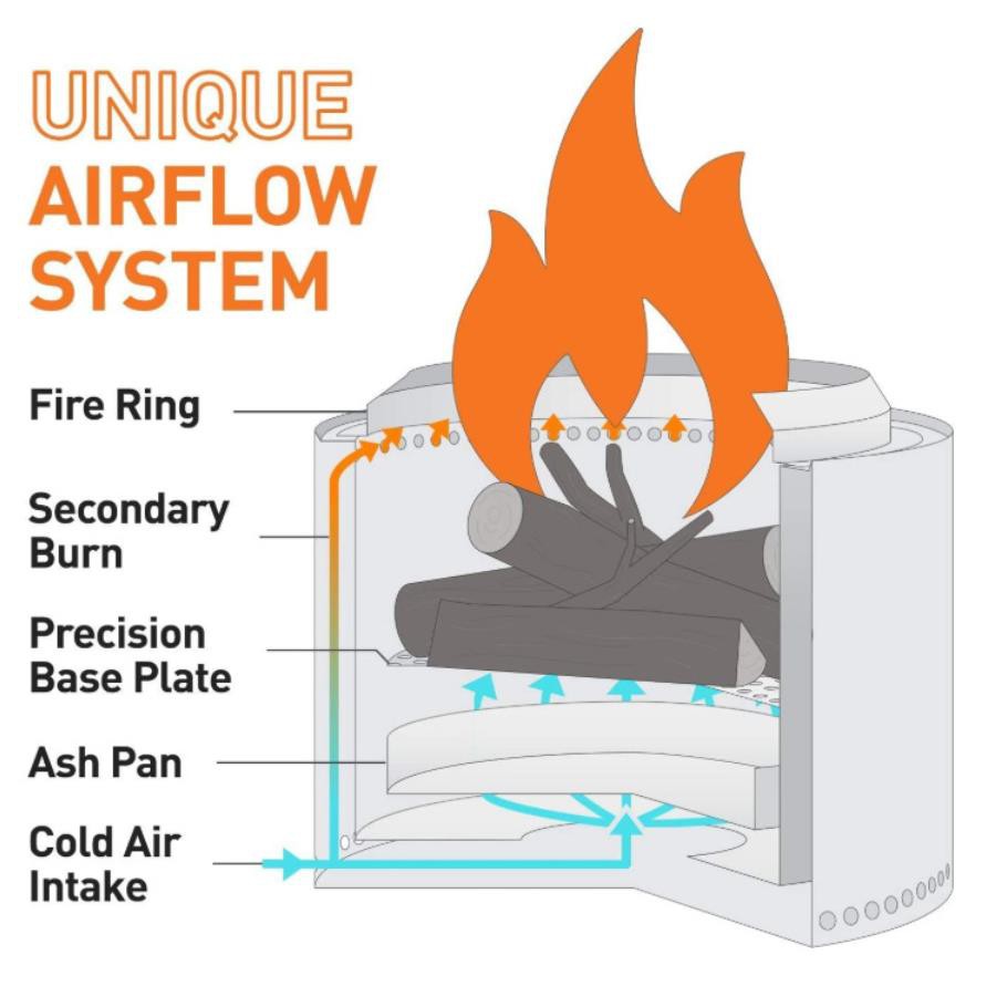 Airflow System